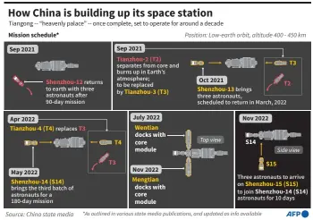  ?? Source: China state media ??