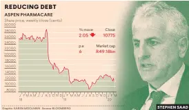  ??  ?? Graphic: KAREN MOOLMAN Source: BLOOMBERG