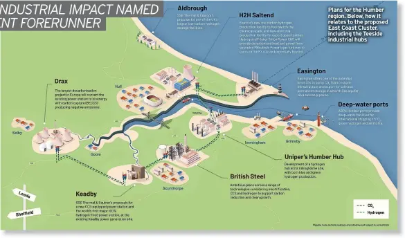 ?? ?? Plans for the Humber region. Below, how it relates to the proposed East Coast Cluster, including the Teeside industrial hubs