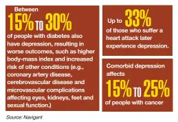  ??  ?? Behavioral health’s impact on chronic conditions