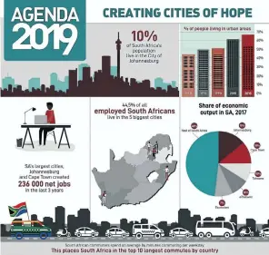  ??  ?? Graphic: CDE Agenda 2019: Creating cities of hope, April 2019