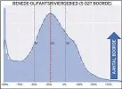  ??  ?? Die histogram van die Benede-Olifantsri­viergebied dui die drastiese impak van die droogte aan wat betref die groei van gewasse tydens die 2016-’17- en 2017-’18-seisoen.