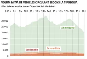  ??  ?? FONT:
AMB
LA VANGUARDIA