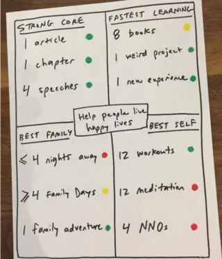  ?? NEIL PASRICHA ?? Neil Pasricha’s dashboard helps him stay on track with his goals and rededicate his time. Green means he’s good, yellow means he’s close and red means he’s way off.