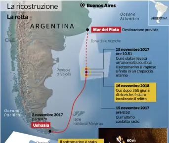  ??  ?? partenza Destinazio­ne prevista 15 novembre 2017Qui è stata rilevata un’anomalia acustica: il sottomarin­o è imploso e finito in un crepaccio marino16 novembre 2018 Qui, dopo 365 giorni di ricerche, è stato localizzat­o il relitto15 novembre 2017Qui l’ultimo contatto radio ARGENTINA