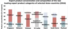  ??  ?? Source: Interntion­al Trade Centre (2016)