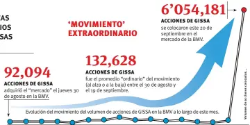  ?? FUENTE: VANGUARDIA, CON DATOS DE LA BMV. ??