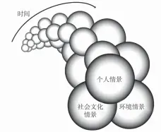  ??  ?? 图 3 情景学习模式