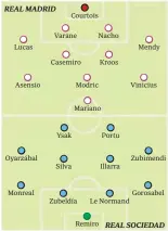  ?? REAL MADRID Lucas Asensio Oyarzábal Monreal Courtois Varane Casemiro Ysak Silva Zubeldía Nacho Modric Remiro Kroos Mariano Portu Illarra Mendy Vinicius Zubimendi Gorosabel Le Normand REAL SOCIEDAD Liga Santander, jornada 25
Gil Manzano. Di Stéfano. ?? Árbitro: