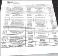  ??  ?? Esta es la lista de funcionari­os nombrados por Bajac para trabajar en Alto Paraguay, pero que no trabajan ahí.