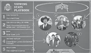  ?? PROVIDED BY NBCUNIVERS­AL ?? The “viewing stats playbook” of Ohio State University, provided by Peacock to mark the Big Ten football season.