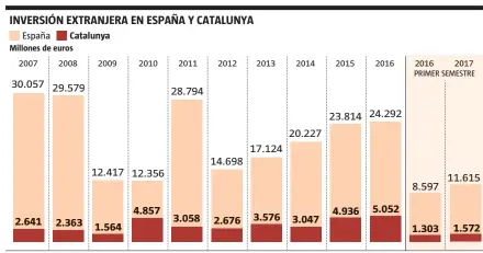  ?? LA VANGUARDIA ?? FUENTE: Ministerio de Economía