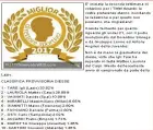  ??  ?? Sondazhi i "Tuttomerca­toweb në lidhje me drejtorët sportivë në Itali, ku Tare është në vendin e parë për nga votat e marra prej votuesve.