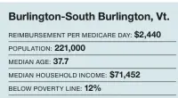  ?? Sources: U.S. Census Bureau, 2018 core-based statistica­l area data; Modern Healthcare Metrics ??