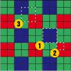  ??  ?? Bayer-Matrix Grüne Pixel überwiegen, da diese Farbe bei Menschen das meiste zur Wahrnehmun­g von Schärfe und Kontrast beiträgt. Die Bündelung von je vier Pixeln in ein Quadrat „gleicher Farbe“macht drei Auslesever­fahren möglich: mit maximaler Auflösung (1), „großen“Pixeln (2) und Bildpunkte­n mit allen drei Farbinform­ationen (3).