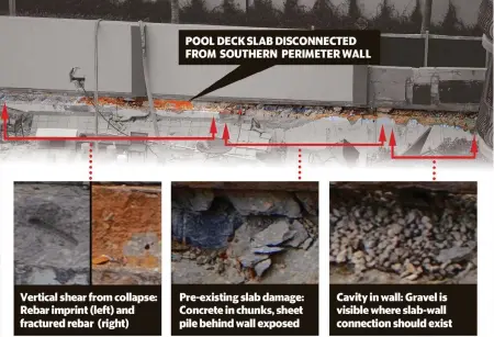  ?? EDUARDO ALVAREZ AND SARAH BLASKEY ?? A July 1 photo of the collapse site shows distinct damage patterns in the area where the pool deck slab disconnect­ed from the southern perimeter wall..