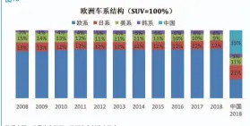  ??  ?? 图13
数据来源：世界汽车组织、欧洲汽车制造商协会