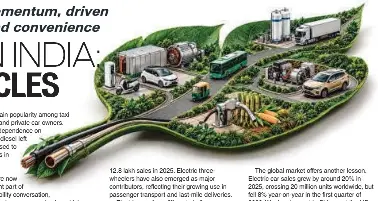 GREEN MOBILITY IN INDIA: BEYOND ELECTRIC VEHICLES | Hindustan Times ...