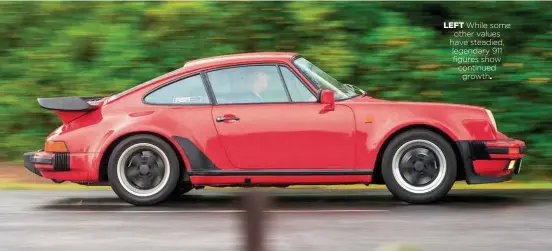  ??  ?? LEFT While some other values have steadied, legendary 911 figures show continued growth.