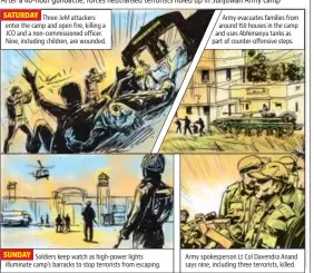  ?? Illustrati­on: ANIMESH DEBNATH ?? SATURDAY
Three JeM attackers enter the camp and open fire, killing a JCO and a non-commission­ed officer. Nine, including children, are wounded. SUNDAY Soldiers keep watch as high-power lights illuminate camp’s barracks to stop terrorists from...