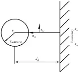  ??  ?? 图3边界和疏散人员之­间的相互作用Fig.3 Interactio­n between boundary and evacuee