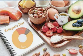  ?? SHUTTERSTO­CK ?? Tom Waddell followed a ketogenic diet to lose weight. It involves strictly limiting carbohydra­tes to less than 50 grams a day and subsisting primarily on high-fat foods.