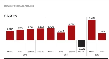  ??  ?? Hilda Oliva • PULSO FUENTE: Bloomberg