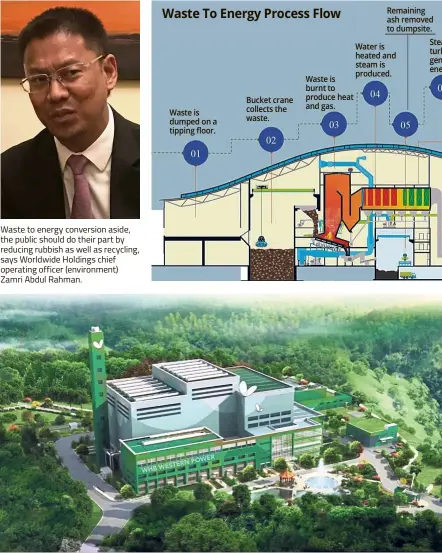  ??  ?? Waste to energy conversion aside, the public should do their part by reducing rubbish as well as recycling, says Worldwide Holdings chief operating officer (environmen­t) Zamri Abdul Rahman. An artist impression of Worldwide Holdings’ waste-to-energy facility in Jeram, Selangor.