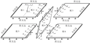  ??  ?? Fig.1图1 双层板位移和内力示意­图Schematic diagram of double-layer plate displaceme­nt and internal force （b）板块截面内力方向