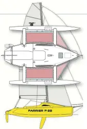  ??  ?? LOA 22ft 11in BEAM 8ft 2in (amas in); 18ft 1in
(amas out) DRAFT 12in (board up); 4ft 11in
(board down) WEIGHT 1,500lb (lightship);
3,080lb (sailing displaceme­nt) SAIL AREA
328ft2 (standard jib and main) ENGINE 4 to
8hp outboard SA/D RATIO 25 D/L RATIO
114 DESIGNER Ian Farrier BUILDER Farrier
Internatio­nal/Daedalus Yachts, Edenton,
NC, f-boat.com, daedalusya­chts.com PRICE
$110,000 (sailaway)