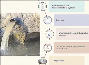  ?? ?? An illustrati­on showing the dangers of drinking dirty water.