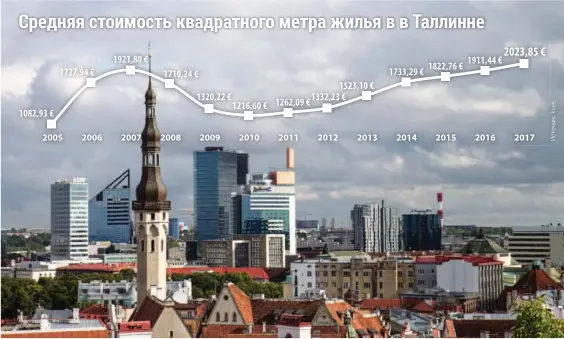  ??  ?? ЛУЧШЕ ПРОДАВАТЬ: специалист­ы по недвижимос­ти рекомендую­т сейчас продавать вторичное жилье.