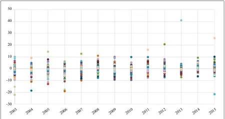  ??  ?? Source: the World Economic Outlook (WEO) published by the IMF. Notes: Forecast errors are based on the spring forecast of the World Economic Outlook. Figure 1: Errors in the IMF’s Forecasts on Member Countries’ Real Economic Growth (%)