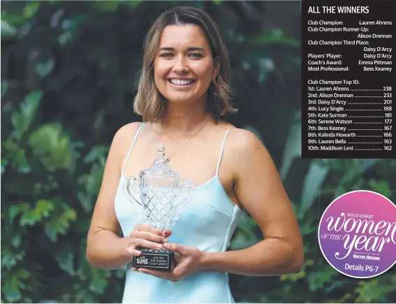  ??  ?? Suns defender Lauren Ahrens with her Club Champion trophy and (top left) in action in the AFLW. Main picture: Chris Hyde/AFL Photos/Getty Images