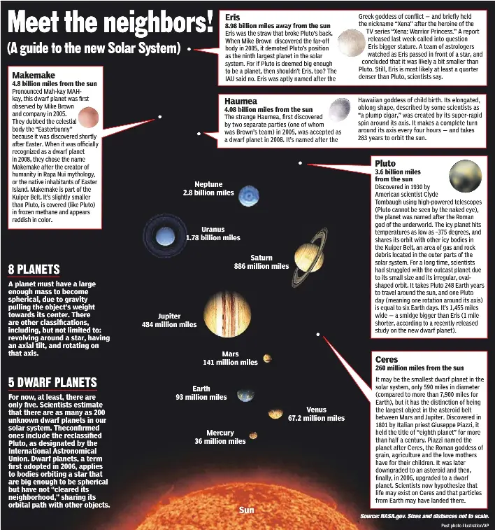 Meet the neighbors! PressReader