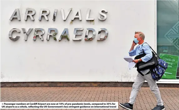  ?? ?? Passenger numbers at Cardiff Airport are now at 10% of pre-pandemic levels, compared to 35% for UK airports as a whole, reflecting the UK Government’s less stringent guidance on internatio­nal travel