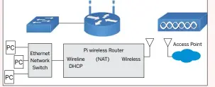  ??  ?? Network symbols in a block diagram of the project.