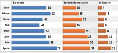  ?? Infografía: G.P. ??