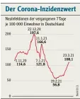  ?? AZ INFOGRAFIK QUELLE: RKI, DPA 102072 ??