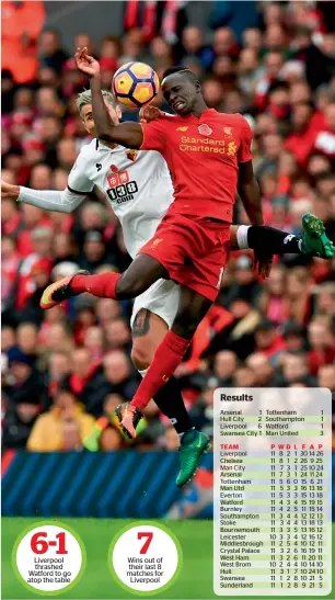  ?? AFP ?? TEaM P W D L F a P Watford midfielder Valon Behrami (left) vies in the air with Liverpool’s midfielder Sadio Mane. —