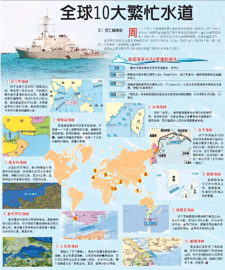 全球10大繁忙水道 Pressreader