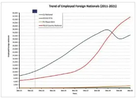  ?? ?? Graph1. Source: Jobsplus