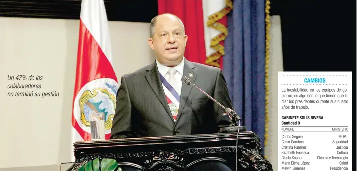  ?? En lo que va del gobierno, Luis Guillermo Solís ha perdido a nueve de sus colaborado­res. Archivo/La República ??