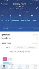  ??  ?? The author Mylene Dayrit’s Fitbit Versa Sleep reading — “one of the two times I managed to sleep for eight hours.”