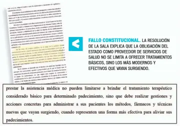  ??  ?? FALLO CONSTITUCI­ONAL. LA RESOLUCIÓN DE LA SALA EXPLICA QUE LA OBLIGACIÓN DEL ESTADO COMO PROVEEDOR DE SERVICIOS DE SALUD NO SE LIMITA A OFRECER TRATAMIENT­OS BÁSICOS, SINO LOS MÁS MODERNOS Y EFECTIVOS QUE VAYAN SURGIENDO.