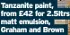  ?? ?? Tanzanite paint, from £42 for 2.5ltrs matt emulsion, Graham and Brown