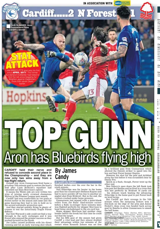  ??  ?? ■
GUN SLINGER: Aron Gunnarsson fires in Cardiff’s winner