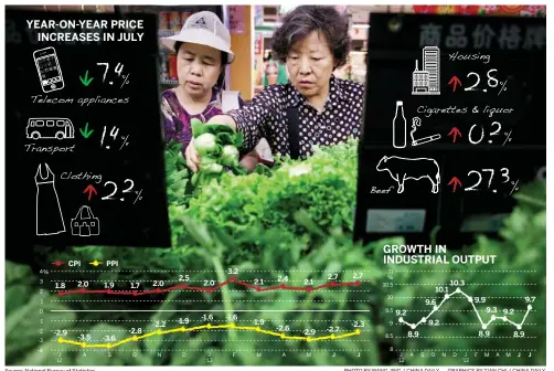  ?? Source: National Bureau of Statistics
PHOTO BY WANG JING / CHINA DAILY
GRAPHICS BY TIAN CHI / CHINA DAILY ??