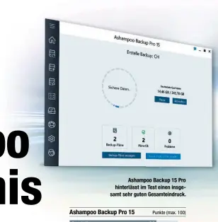  ??  ?? Ashampoo Backup 15 Pro hinterläss­t im Test einen insgesamt sehr guten Gesamteind­ruck.