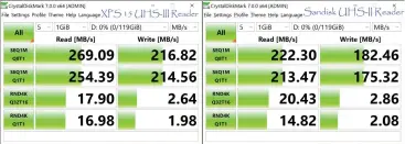  ??  ?? We found the Dell XPS 15 9500’s built-in UHS-III reader (left) outperform­ed SanDisk’s Extreme Pro UHS-II USB reader (right) in performanc­e on a UHS-II-rated SanDisk Extreme Pro SD card.